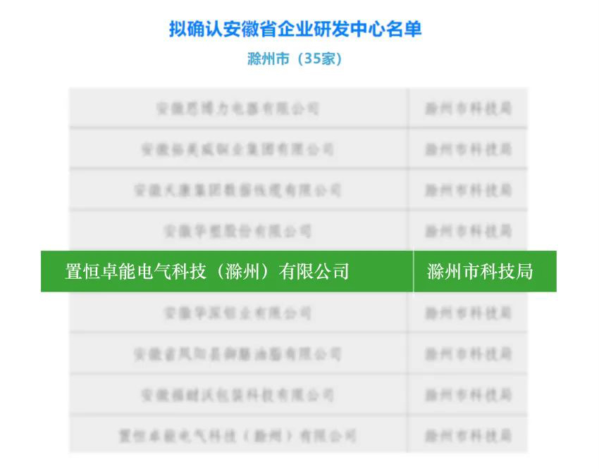 安徽省企業研發中心擬確認名單
