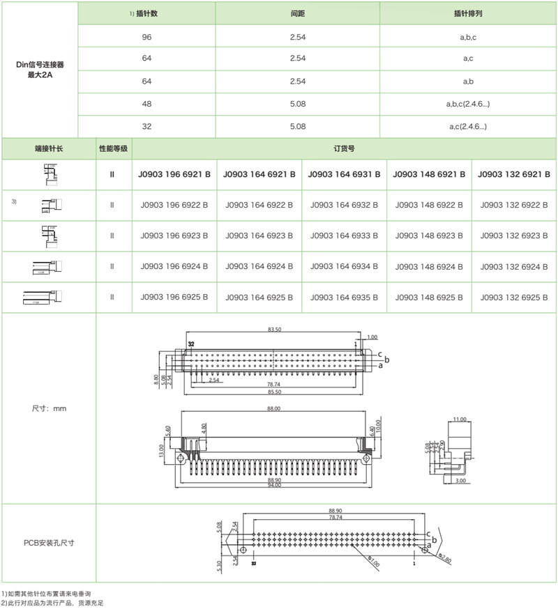 DIN41612結(jié)構(gòu)C-三排標準型J0903系列-公連接器參數(shù)和圖紙